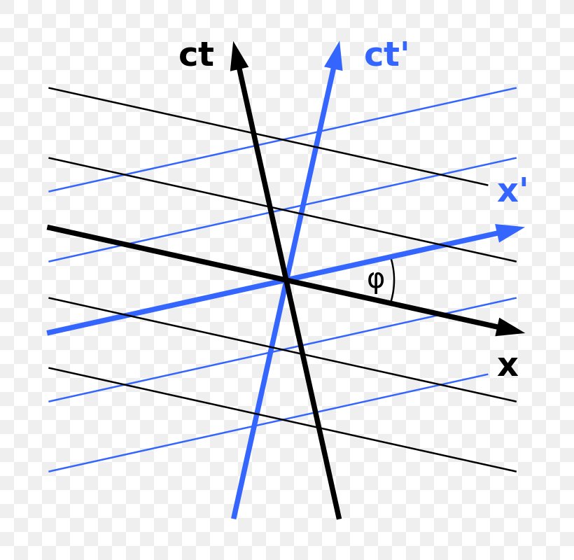 Minkowski Diagram Wikipedia Spacetime Theory Of Relativity, PNG, 800x800px, Minkowski Diagram, Causality, Diagram, Hermann Minkowski, Length Contraction Download Free