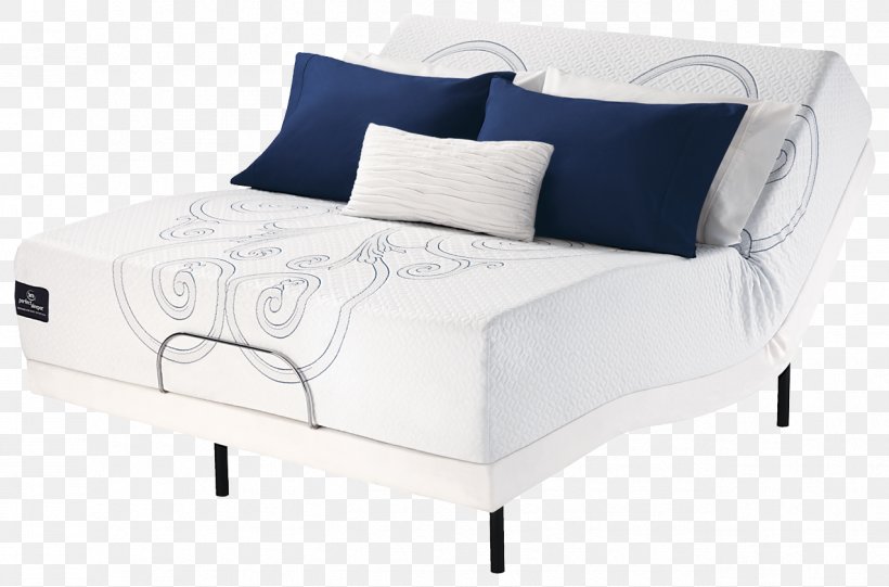 Mattress Pads Bed Frame Serta Sofa Bed, PNG, 1275x842px, Mattress, Bed, Bed Frame, Comfort, Couch Download Free