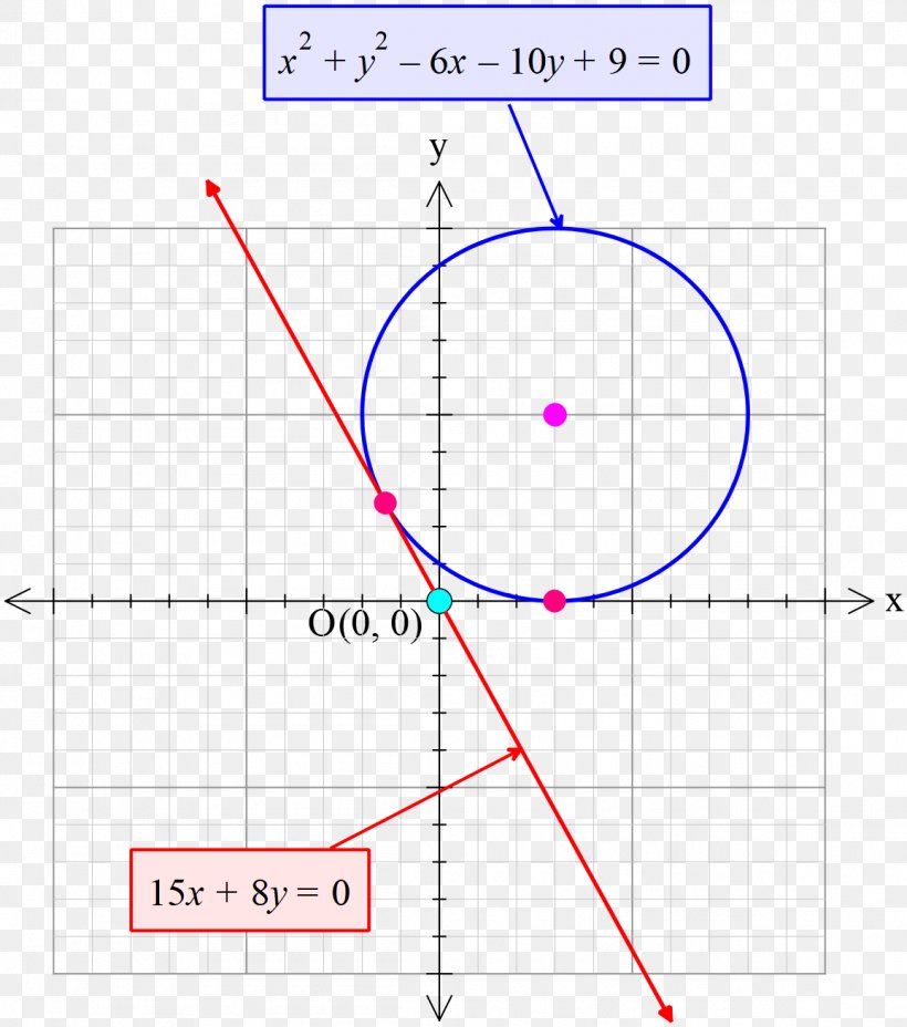 Line Angle Point, PNG, 1156x1309px, Point, Area, Diagram, Parallel, Plot Download Free