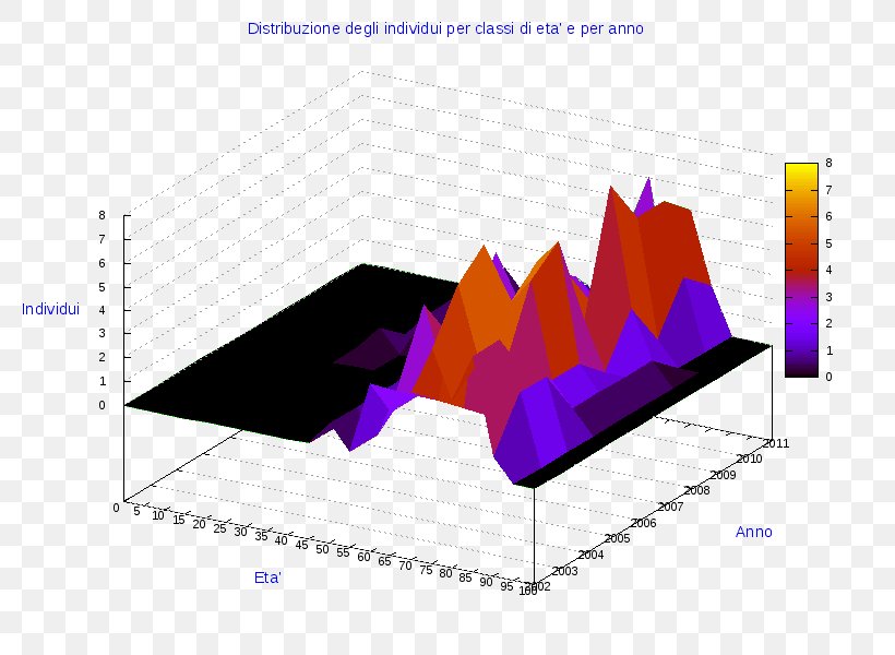 Pie Chart Diagram Ollolai AnyChart, PNG, 800x600px, Pie Chart, Anychart, Chart, Diagram, Infographic Download Free