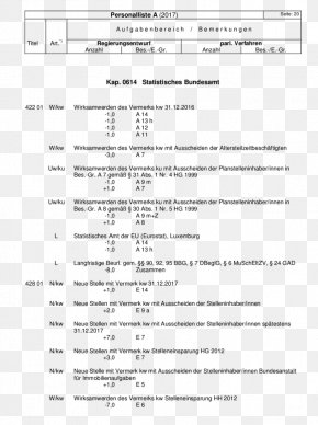 Personal Information - Medicinal Chemistry Pharmaceutical Drug American Chemical Society Drug Design PNG
