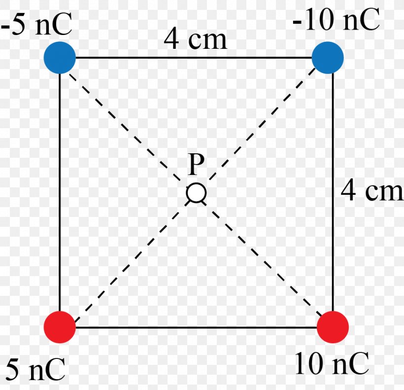 Triangle Point Body Jewellery Diagram, PNG, 936x903px, Triangle, Area, Blue, Body Jewellery, Body Jewelry Download Free