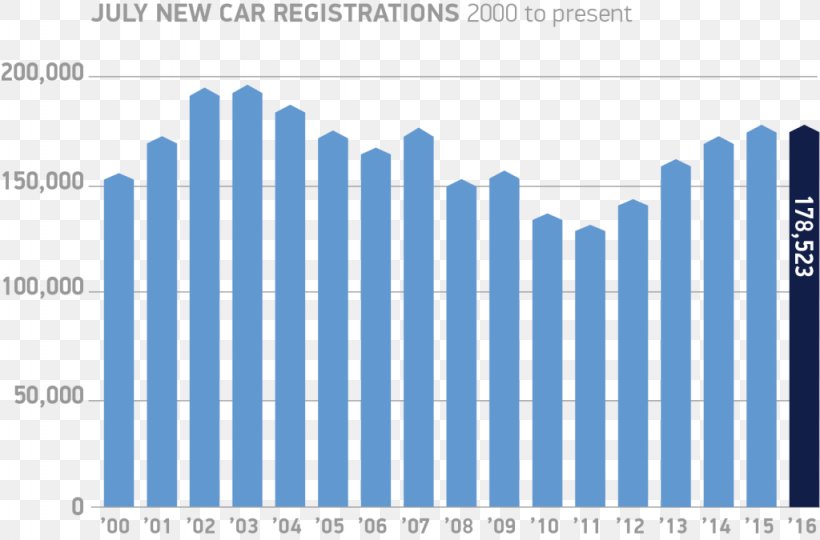 Car Vehicle License Plates United Kingdom Motor Vehicle Registration, PNG, 1024x675px, 2017, Car, Area, Brand, Car Dealership Download Free