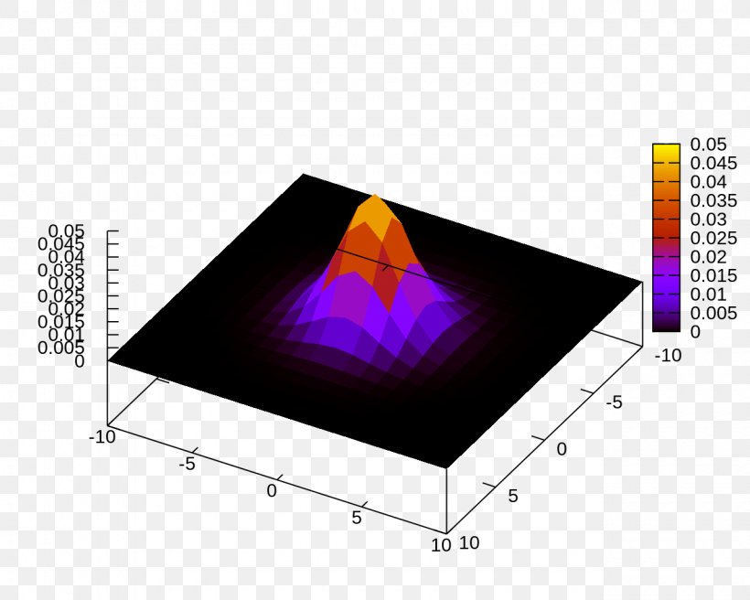 Gaussian Function Computer Software Noise Reduction Text, PNG, 1280x1024px, Gaussian Function, Background Noise, Computer Software, Diagram, Document Download Free