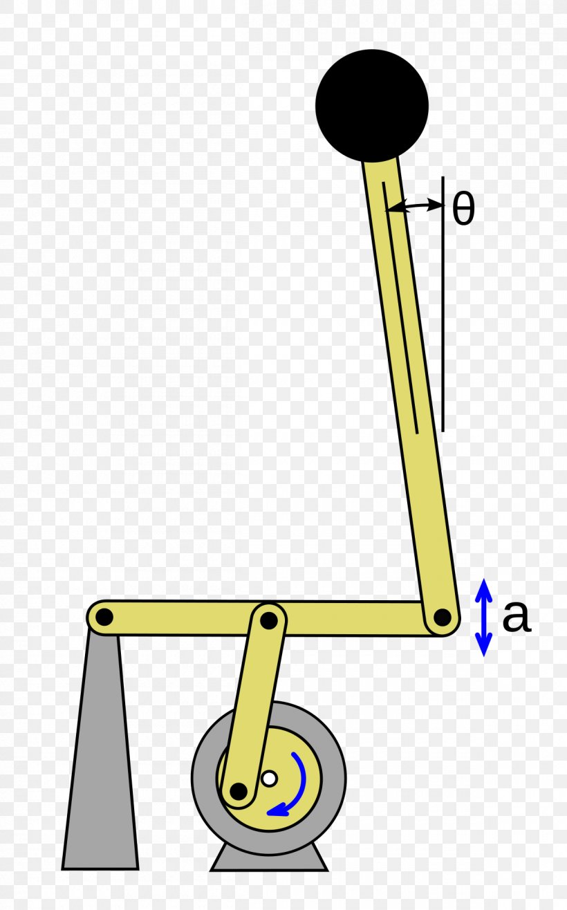 Kapitza's Pendulum Inverted Pendulum Kapitza Number 3437 Kapitsa, PNG, 1200x1927px, Pendulum, Amplitude, Area, Equations Of Motion, Foucault Pendulum Download Free
