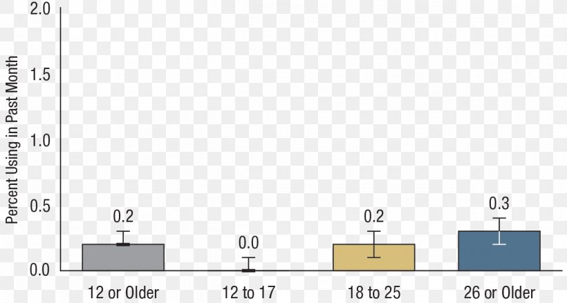 Methamphetamine Addiction Drug Rehabilitation Paper Therapy, PNG, 1311x703px, Methamphetamine, Addiction, Area, Brand, Diagram Download Free