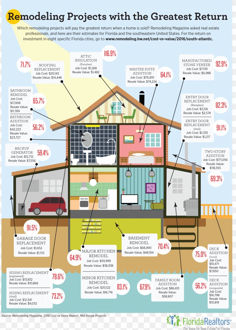 Renovation House Real Estate Home, PNG, 2178x3046px, Renovation, Area, Bathroom, Diagram, Home Download Free