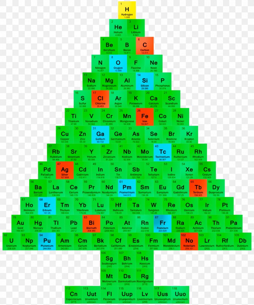 Christmas Tree Chemistry Periodic Table Christmas Ornament, PNG, 1000x1200px, Christmas, Aluminium, Atom, Chemical Element, Chemistry Download Free