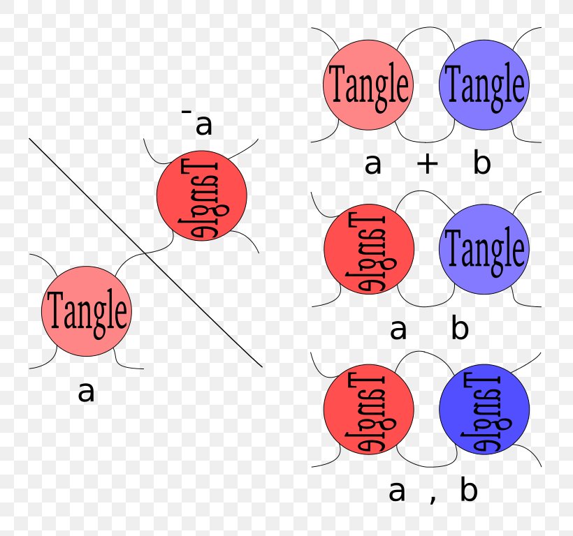 Line Point Pattern, PNG, 806x768px, Point, Area, Diagram, Organism, Text Download Free