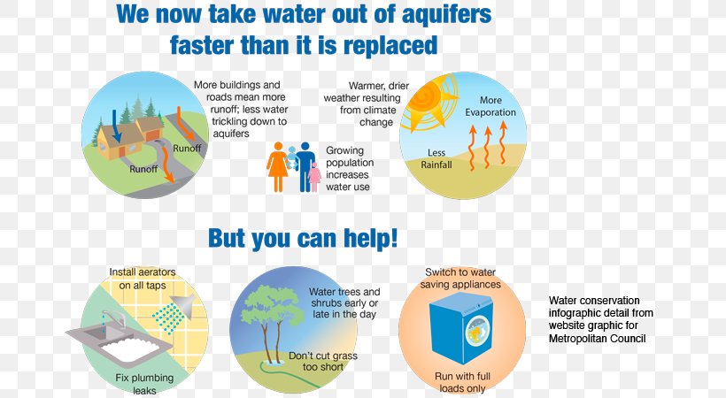 Minneapolis–Saint Paul Infographic Water Resources Map, PNG, 750x450px, Infographic, Area, Brand, Diagram, Glacier Download Free