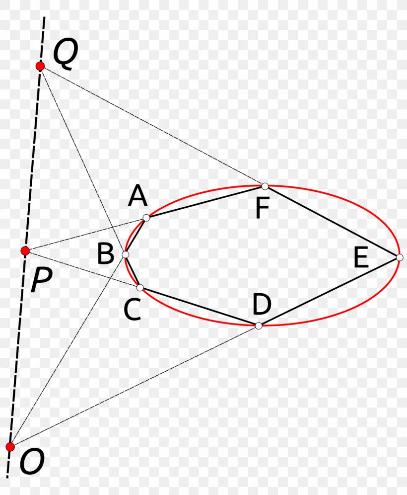 Point Pascal's Theorem Brianchon's Theorem Conic Section, PNG, 1200x1458px, Point, Area, Blaise Pascal, Conic Section, Diagram Download Free