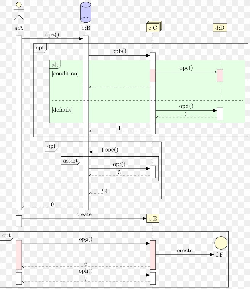 Screenshot Line Point, PNG, 1762x2034px, Screenshot, Area, Diagram, Document, Material Download Free