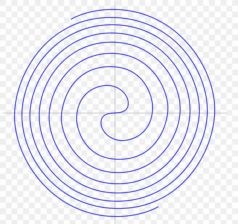 Fermat's Spiral Archimedean Spiral Fermat's Last Theorem Polar Coordinate System, PNG, 1200x1134px, Spiral, Archimedean Spiral, Area, Curve, Diagram Download Free