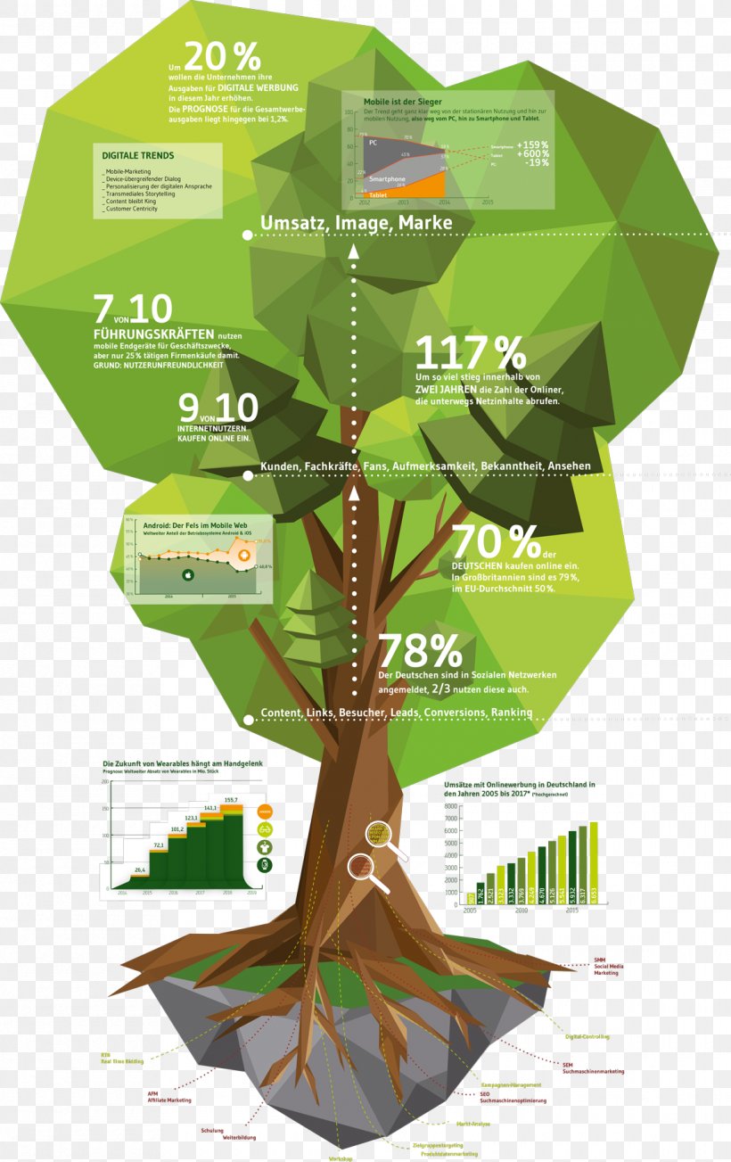 Infographic Graphic Design Text, PNG, 1140x1812px, Infographic, Content, Industrial Design, Innovation, Keyword Download Free