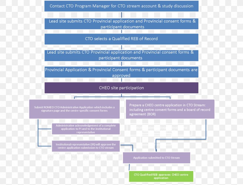 Font Organization Brand Line Diagram, PNG, 1482x1126px, Organization, Area, Brand, Diagram, Media Download Free