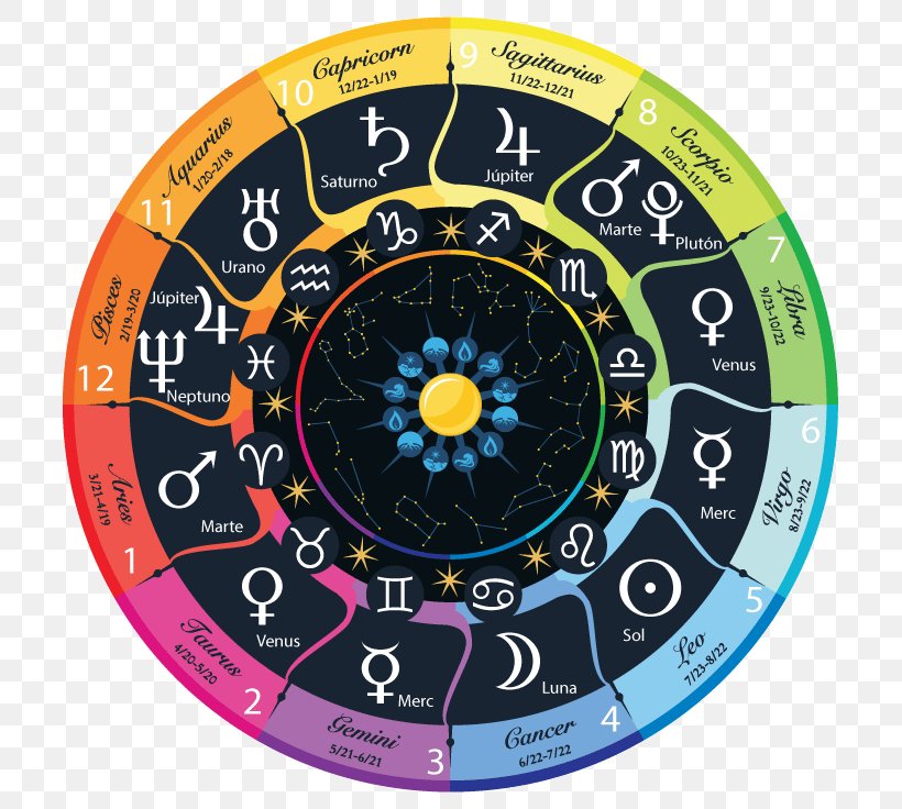 Zodiac Astrological Sign Astrology Horoscope Pisces, PNG, 800x736px, Zodiac, Aries, Astrological Sign, Astrology, Clock Download Free