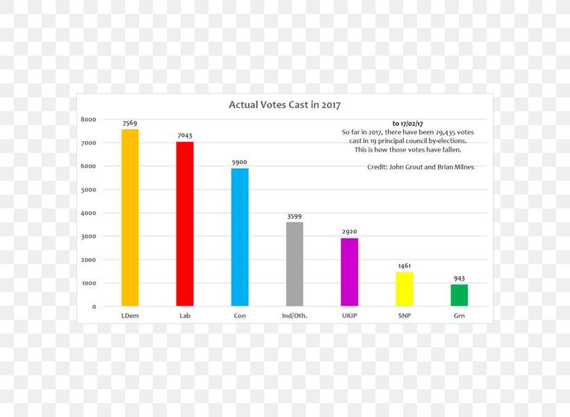 Brand Diagram Material, PNG, 600x600px, Brand, Area, Diagram, Material, Media Download Free