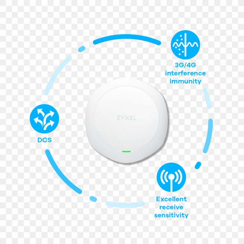 IEEE 802.11ac Wireless Access Points Beamforming Wi-Fi, PNG, 1000x1000px, Ieee 80211ac, Beamforming, Brand, Data Transfer Rate, Diagram Download Free