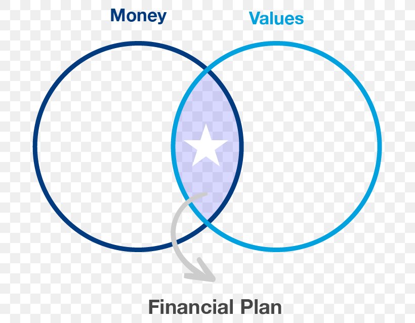 Superannuation In Australia Finance Funding Investment Financial Plan, PNG, 710x638px, Superannuation In Australia, Accountant, Area, Blue, Brand Download Free