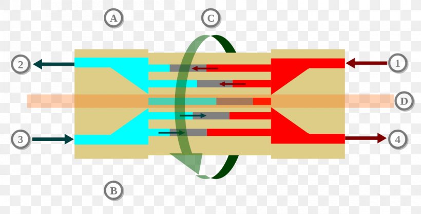 Pressure Exchanger Osmotic Power Osmosis Osmotic Pressure, PNG, 1200x609px, Osmotic Power, Area, Brine, Diagram, Energy Download Free