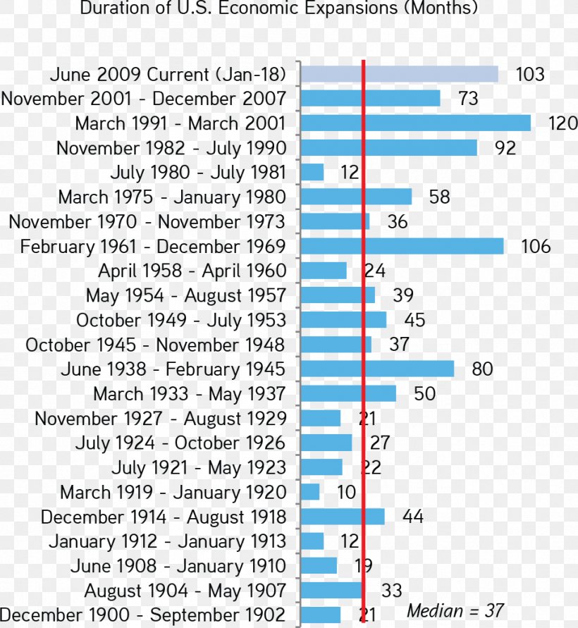 S&P 500 Gap Inc. Economy Document Chart, PNG, 957x1040px, Sp 500, Area, Bloomberg, Blue, Chart Download Free