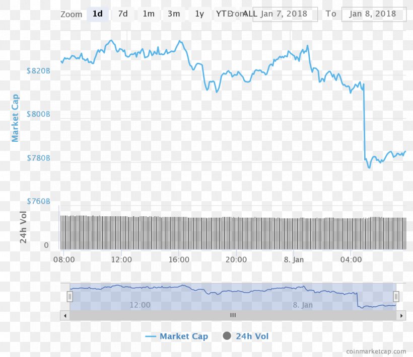 Cryptocurrency Market Capitalization Bitcoin Steemit, PNG, 1200x1040px, Cryptocurrency, Area, Bitcoin, Blockchain, Currency Download Free