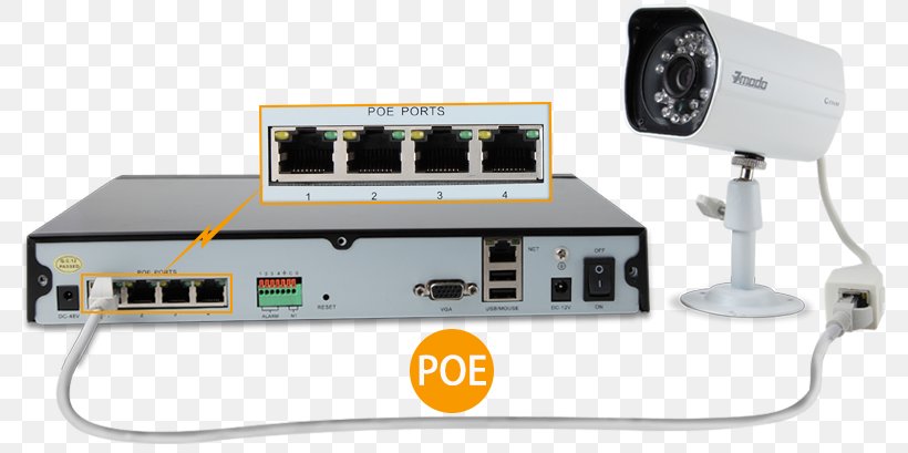 Network Video Recorder Closed-circuit Television IP Camera Video Cameras, PNG, 795x409px, Video, Camera, Closedcircuit Television, Communication, Computer Network Download Free