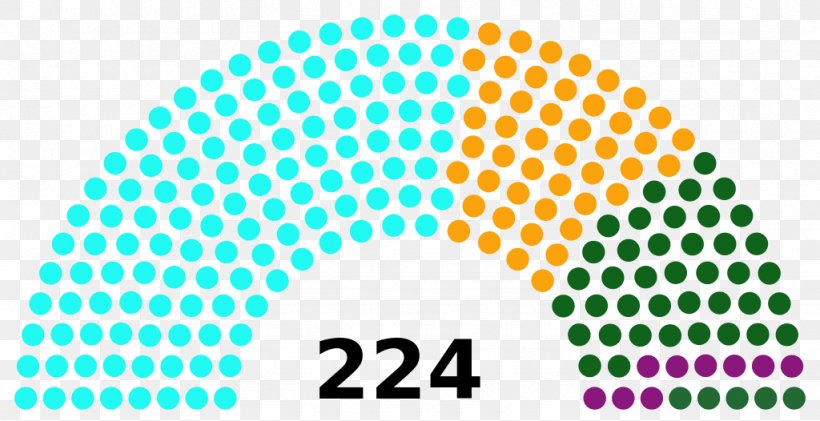 United States House Of Representatives Elections, 2016 United States Congress Federal Government Of The United States, PNG, 1024x526px, United States, Andrew Johnson, Apportionment, Aqua, Area Download Free