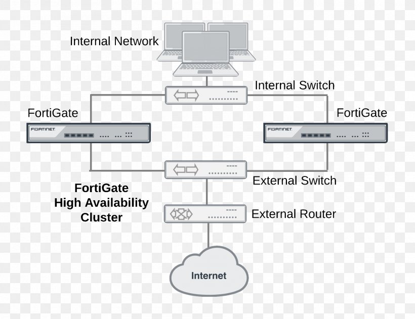 Document Line Technology Angle, PNG, 1880x1448px, Document, Area, Brand, Diagram, Material Download Free