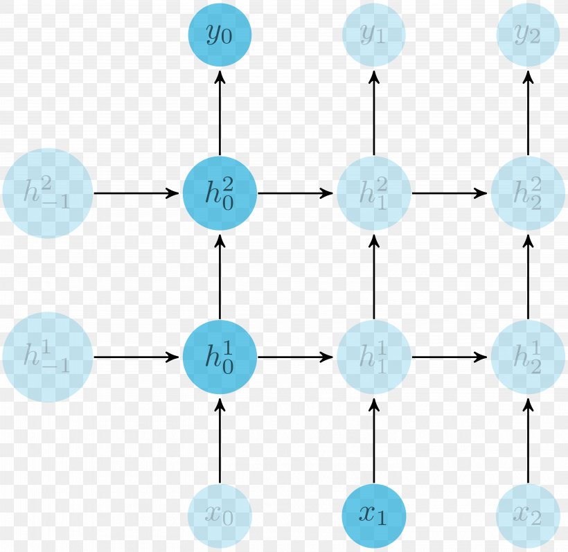 Recurrent Neural Network Artificial Neural Network Long Short-term Memory Torch Recursion, PNG, 5864x5704px, Recurrent Neural Network, Artificial Neural Network, Blue, Body Jewelry, Diagram Download Free