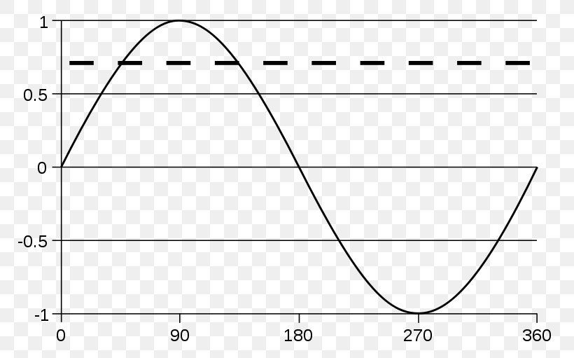 Sine Wave Hertz Electricity, PNG, 800x511px, Watercolor, Cartoon, Flower, Frame, Heart Download Free