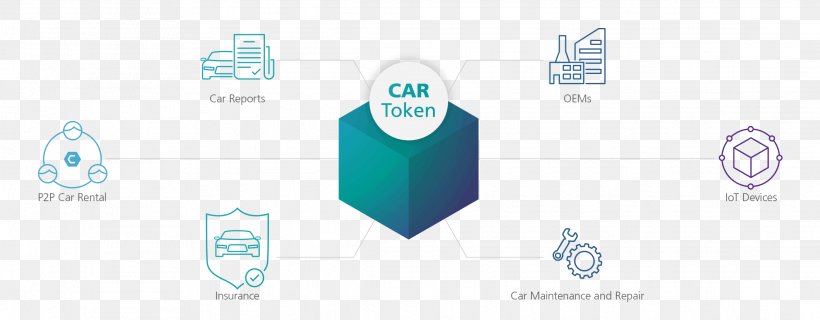 Connected Car Blockchain Automotive Industry Cryptocurrency, PNG, 2278x891px, Car, Area, Automotive Industry, Blockchain, Blue Download Free