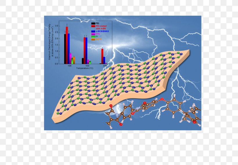 Material Energy Storage Arcadanse Association Electricity, PNG, 696x570px, Material, Area, Boron Nitride, Composite Material, Electric Power Download Free