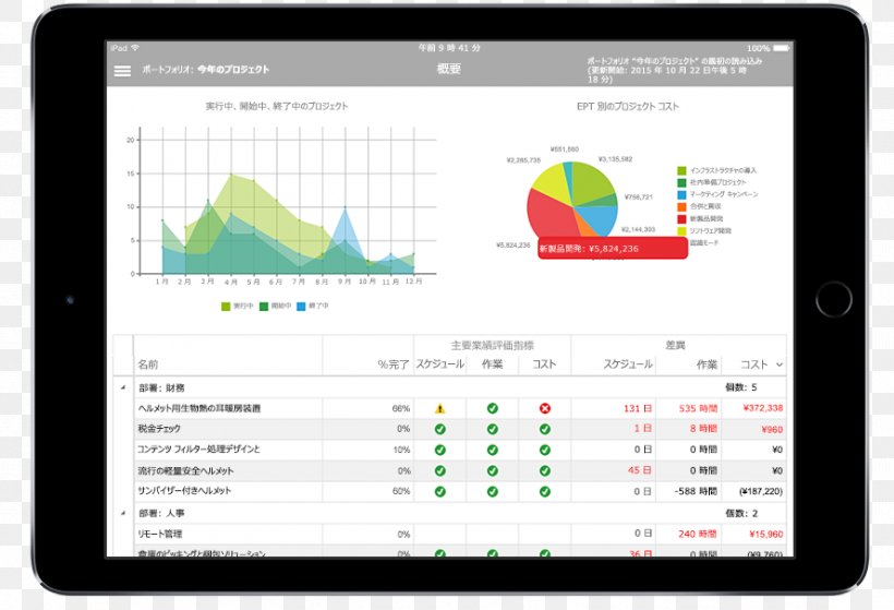 Computer Program Microsoft Project 2016 Step By Step Project Management Project Portfolio Management, PNG, 888x606px, Computer Program, Area, Brand, Computer, Computer Monitor Download Free