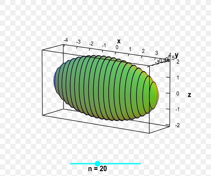 Cross Section Multiple Integral Mathematics Applet, PNG, 685x685px, Cross Section, Applet, Area, Calculus, Diagram Download Free