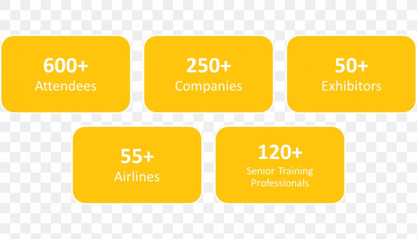 Flight Training Competency-based Learning Competence Logo, PNG, 1168x671px, Training, Aircraft Cabin, Airline, Asiapacific, Aviation Download Free