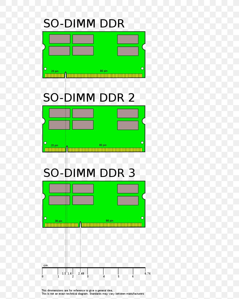 Laptop SO-DIMM DDR2 SDRAM DDR SDRAM, PNG, 724x1024px, Laptop, Area, Computer, Computer Memory, Ddr2 Sdram Download Free