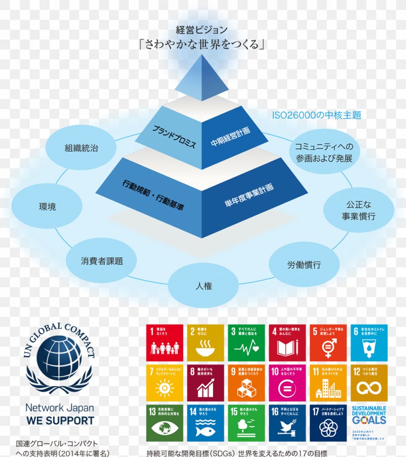 Sustainable Development Goals Millennium Development Goals Sustainability International Development, PNG, 980x1104px, Sustainable Development Goals, Brand, Climate Change, Corporate Social Responsibility, Diagram Download Free