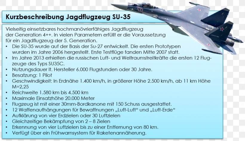Kaliningrad Sukhoi Su-35BM .su Syria, PNG, 1062x611px, Kaliningrad, Aerospace Engineering, Air Force, Air Travel, Aircraft Download Free