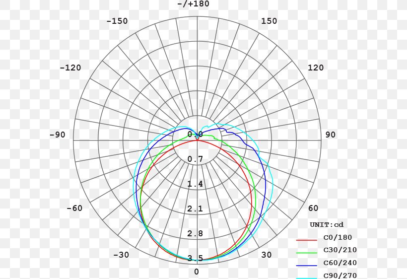 Lighting Light-emitting Diode Light Distribution Light Beam, PNG, 619x562px, Light, Diagram, Floodlight, Ip Code, Landscape Lighting Download Free