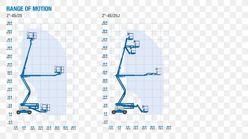 Wiring Diagram Genie Aerial Work Platform Electrical Wires & Cable, PNG, 1920x1080px, Wiring Diagram, Aerial Work Platform, Area, Blue, Brand Download Free