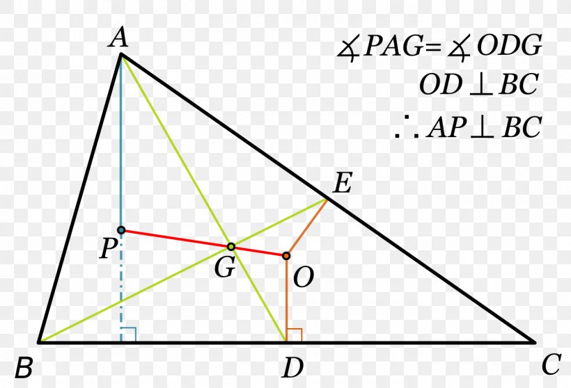Triangle Point Euler Line, PNG, 1380x940px, Triangle, Area, Diagram, Euler Line, Leonhard Euler Download Free