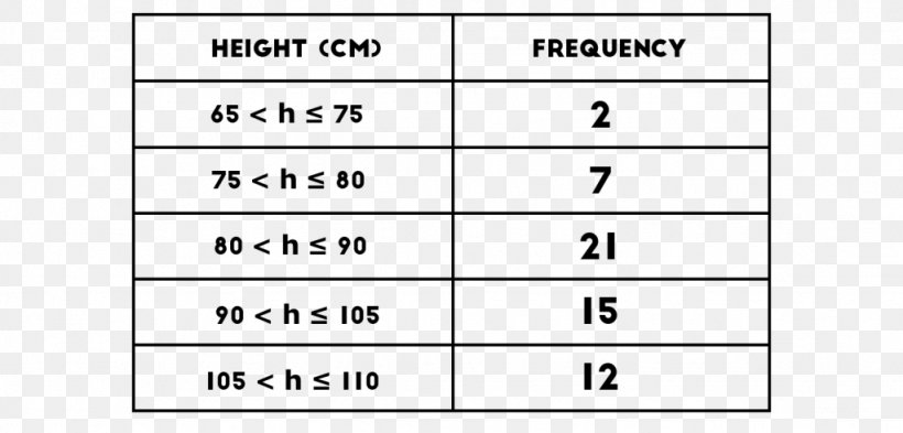 Create A Grouped Frequency Distribution Table Grouped Data Histogram, PNG, 1024x492px, Watercolor, Cartoon, Flower, Frame, Heart Download Free