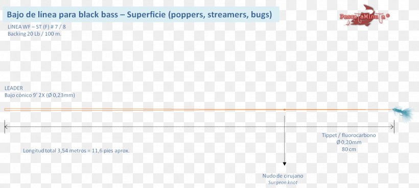 Paper Line Fly Fishing Angle Design, PNG, 1488x671px, Paper, Area, Brand, Diagram, Fishing Download Free