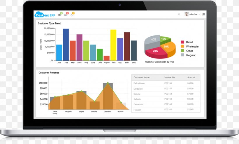 Enterprise Resource Planning Computer Software Deskera Business Organization, PNG, 912x551px, Enterprise Resource Planning, Brand, Business, Computer Monitor, Computer Program Download Free