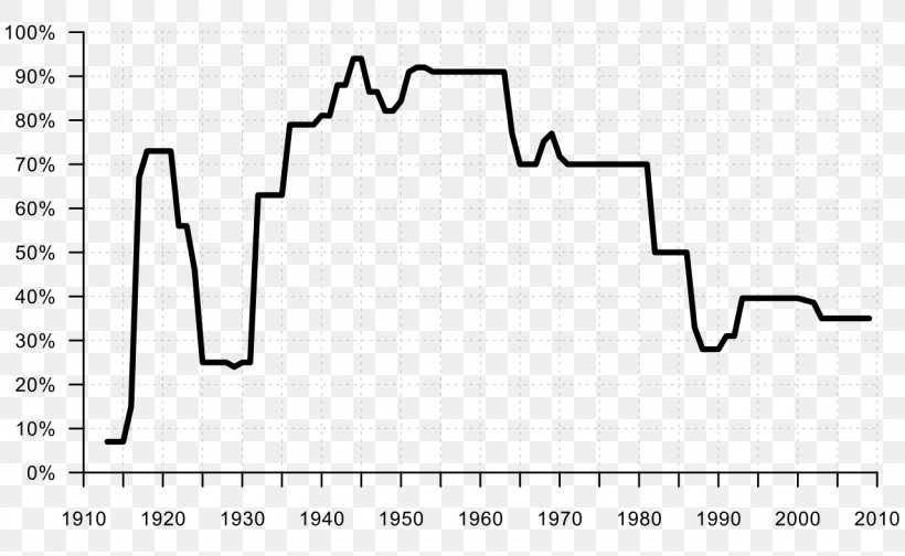 Tax Rate Income Tax Grenzsteuersatz, PNG, 1280x788px, Tax Rate, Area, Auto Part, Black And White, Corporate Tax Download Free