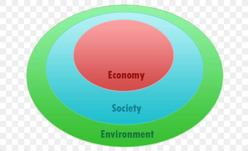 University Of Colorado Colorado Springs UCCS Sustainability Demonstration House Economy Environmental Economics, PNG, 700x500px, Sustainability, Ball, Brand, Colorado Springs, Diagram Download Free