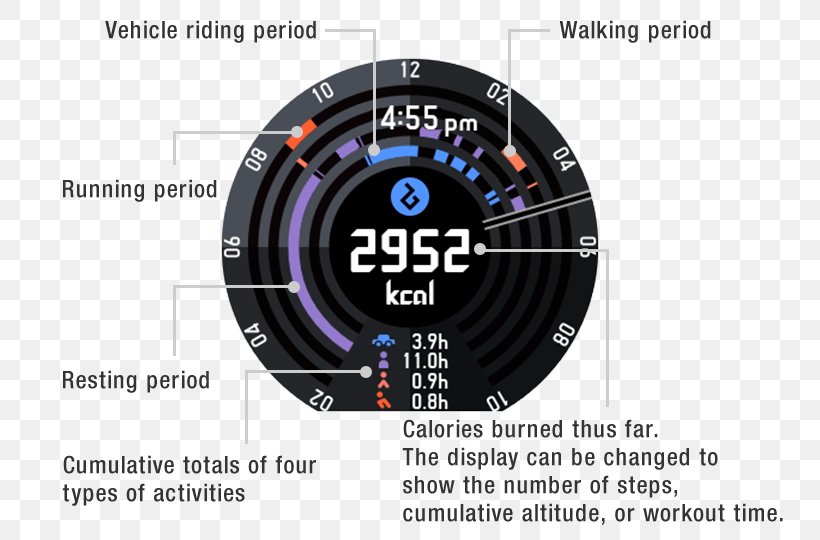 Technology Graph Of A Function Motor Vehicle Speedometers Product Design, PNG, 750x540px, Technology, Brand, Facebook, Gauge, Graph Of A Function Download Free