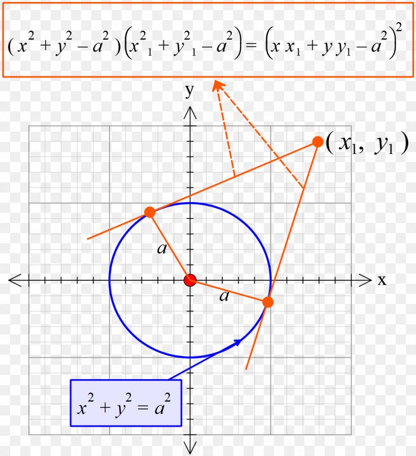 Circle Point Equation Angle Tangent, PNG, 1068x1173px, Point, Area, Common, Diagram, Equation Download Free