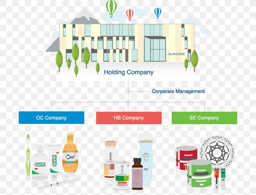 Organization Business Graphic Design Brand, PNG, 700x625px, Organization, Brand, Business, Diagram, Health Download Free